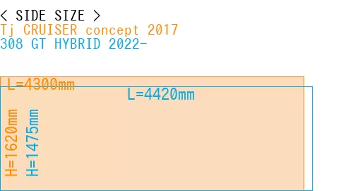 #Tj CRUISER concept 2017 + 308 GT HYBRID 2022-